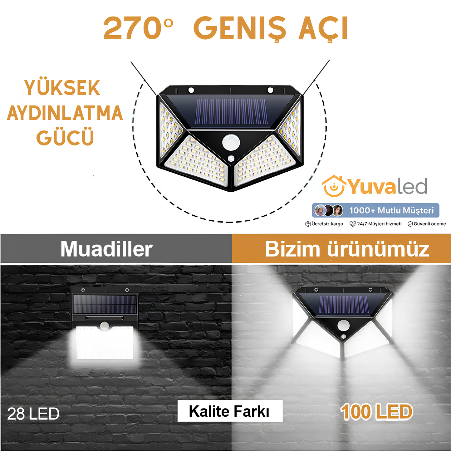 YuvaLed Güneş Enerjili Hareket Sensörlü Lamba